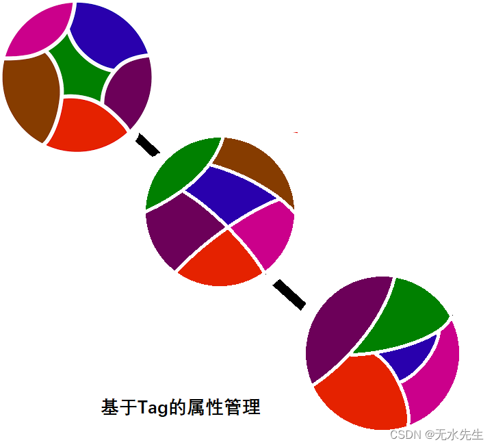 【Tkinter界面】Canvas 图形绘制（03/5)