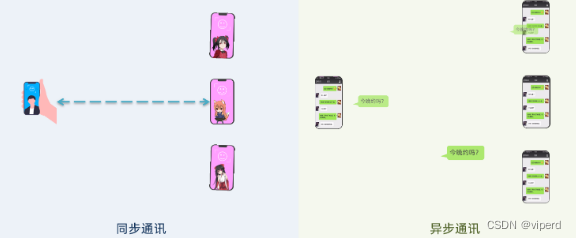 RabbitMQ<span style='color:red;'>篇</span>