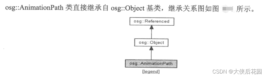 OSG帧渲染，如何实现自定义动画效果