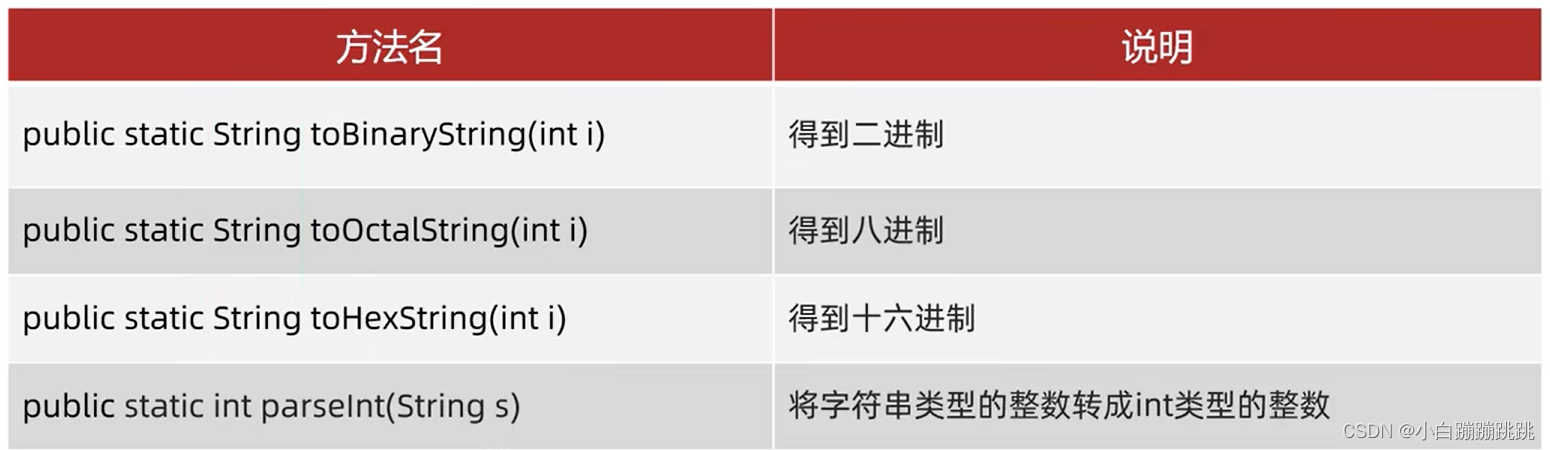 Java学习笔记(六)——基本数据类型及其对应的包装类