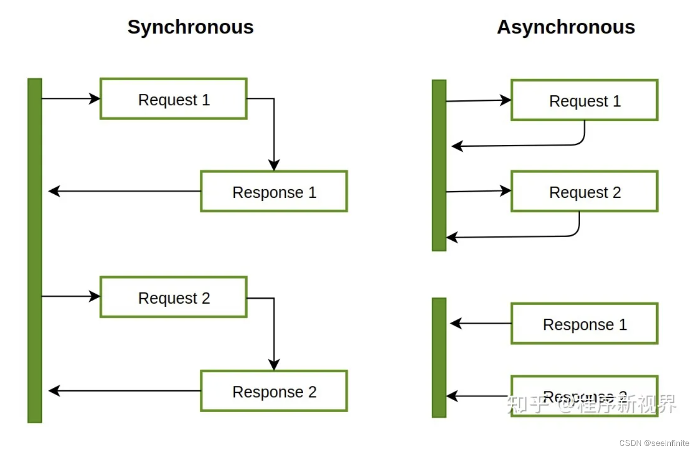 Python中的异步async