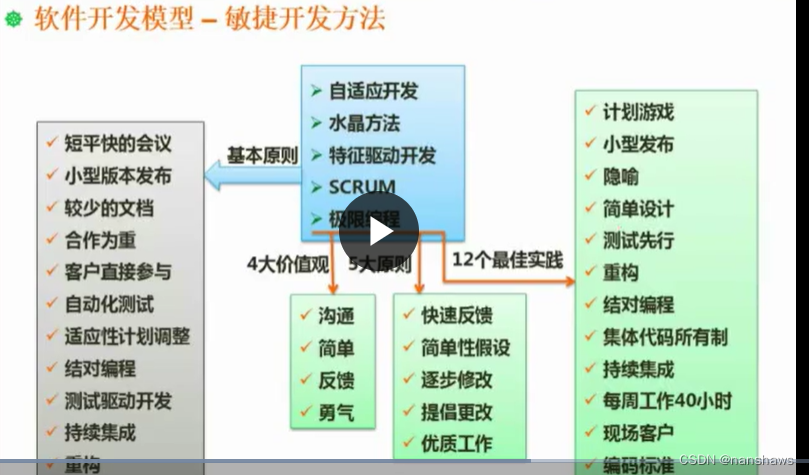 软件工程基础知识，软考选择题的重点