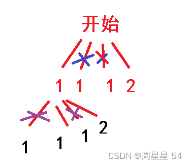 递归|全排列