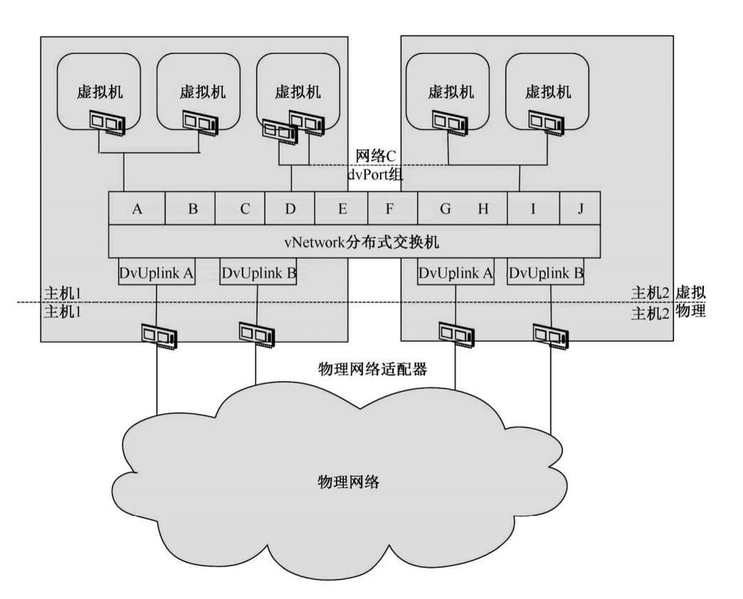 虚拟化技术[3]之网络虚拟化