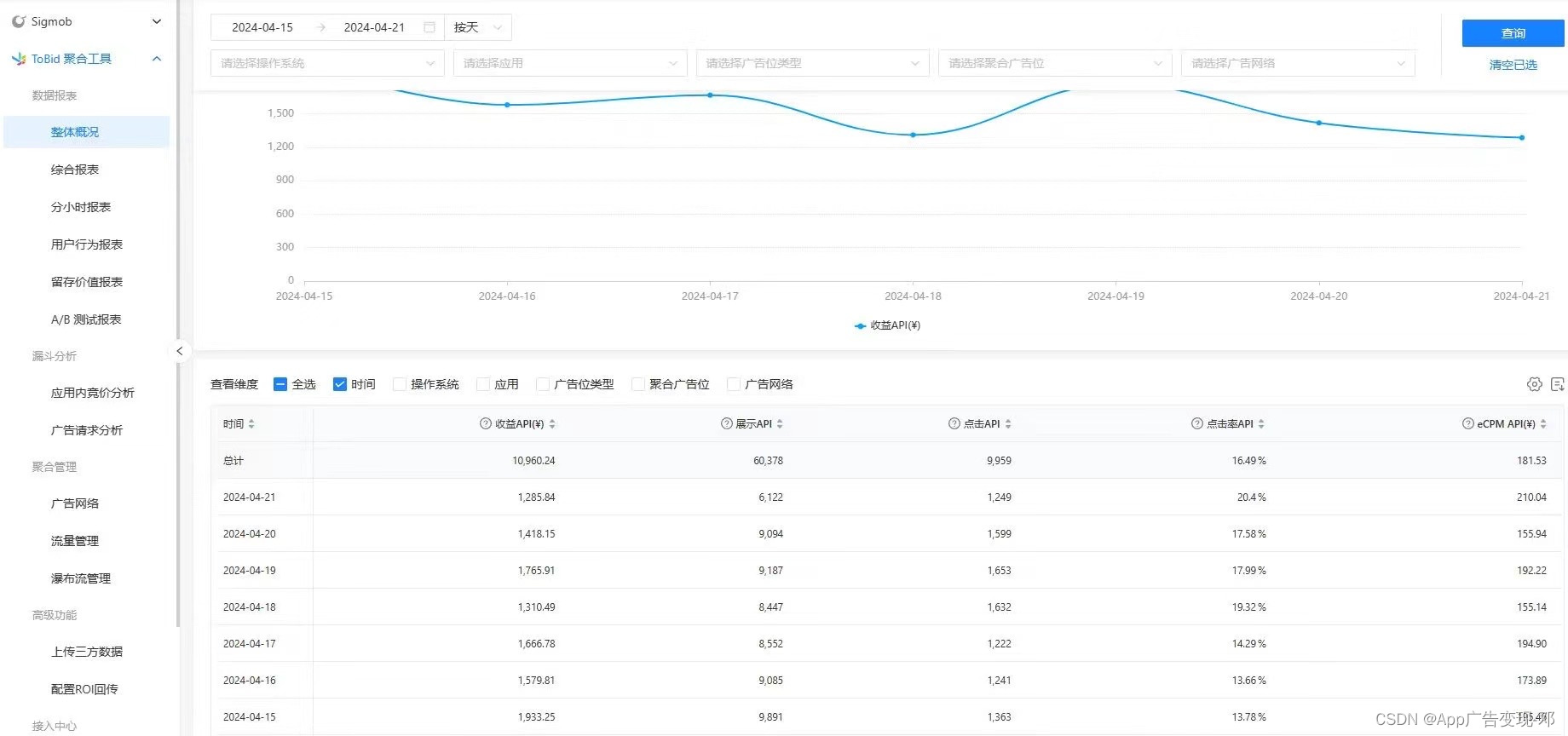 揭秘App广告变现，如何轻松赚取额外收入？