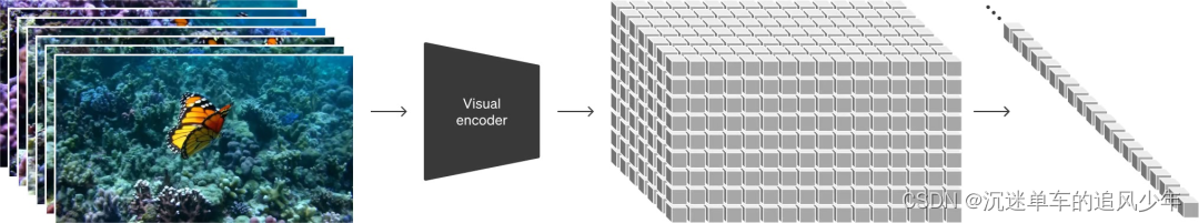 解读OpenAI视频生成模型Sora背后的原理：Diffusion Transformer