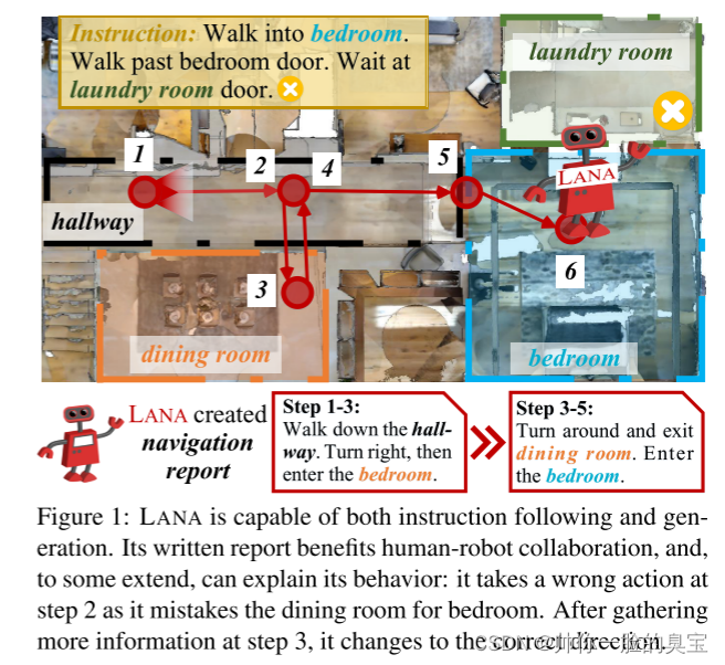 LANA: A Language-Capable Navigator for Instruction Following and Generation