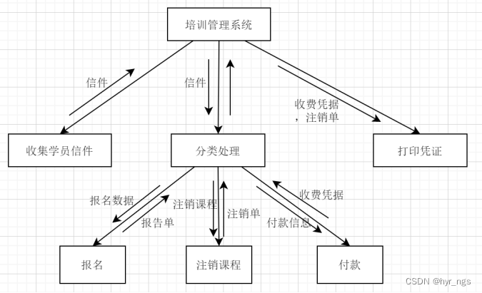软件体系结构图例子