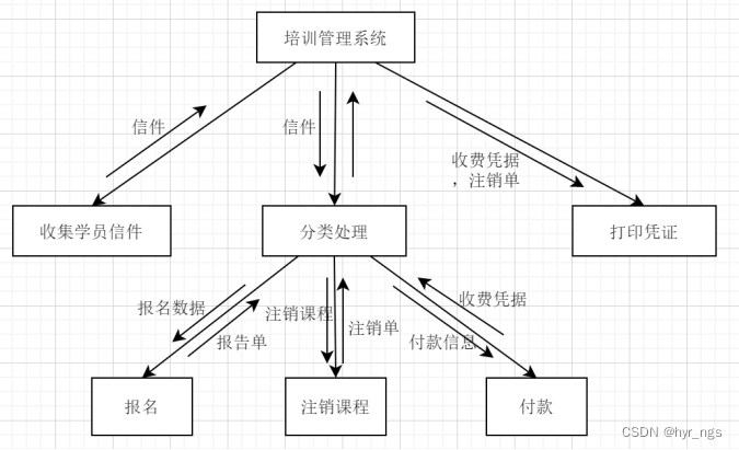 软件工程复习