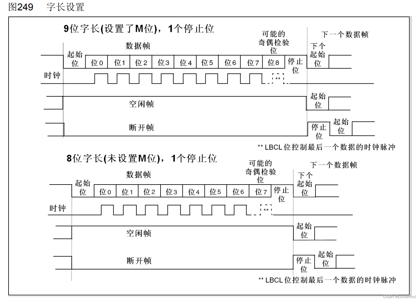 时序图1