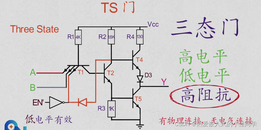 门电路知识点总结