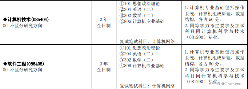 兰大计算机招生目录部分截图