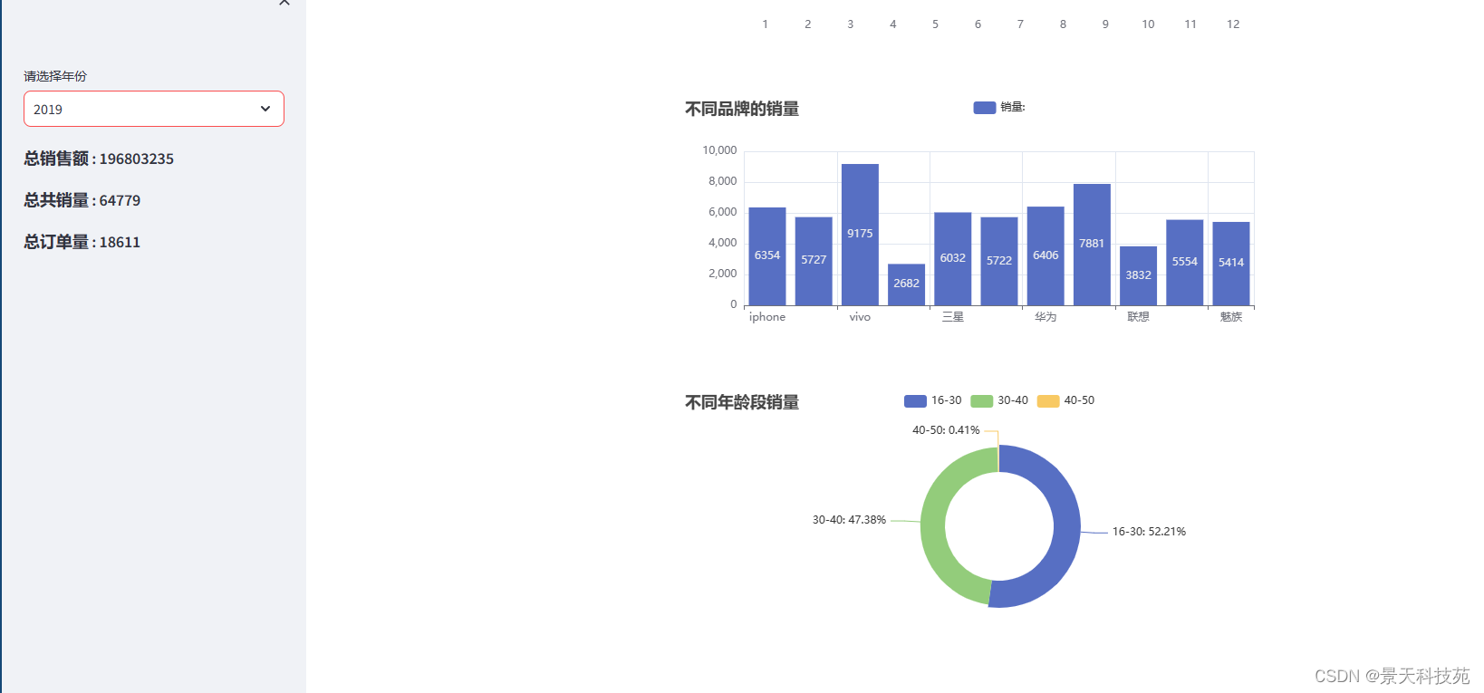 数据分析可视化神器---streamlit框架，各种图表绘制，布局以及生产综合案例剖析