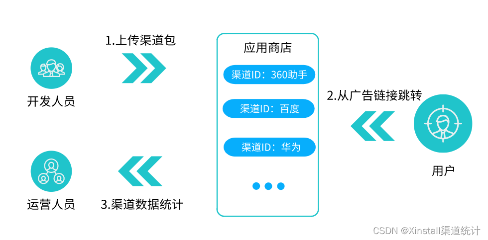 App拉新必备！Xinstall渠道追踪，让每一分钱都花在刀刃上