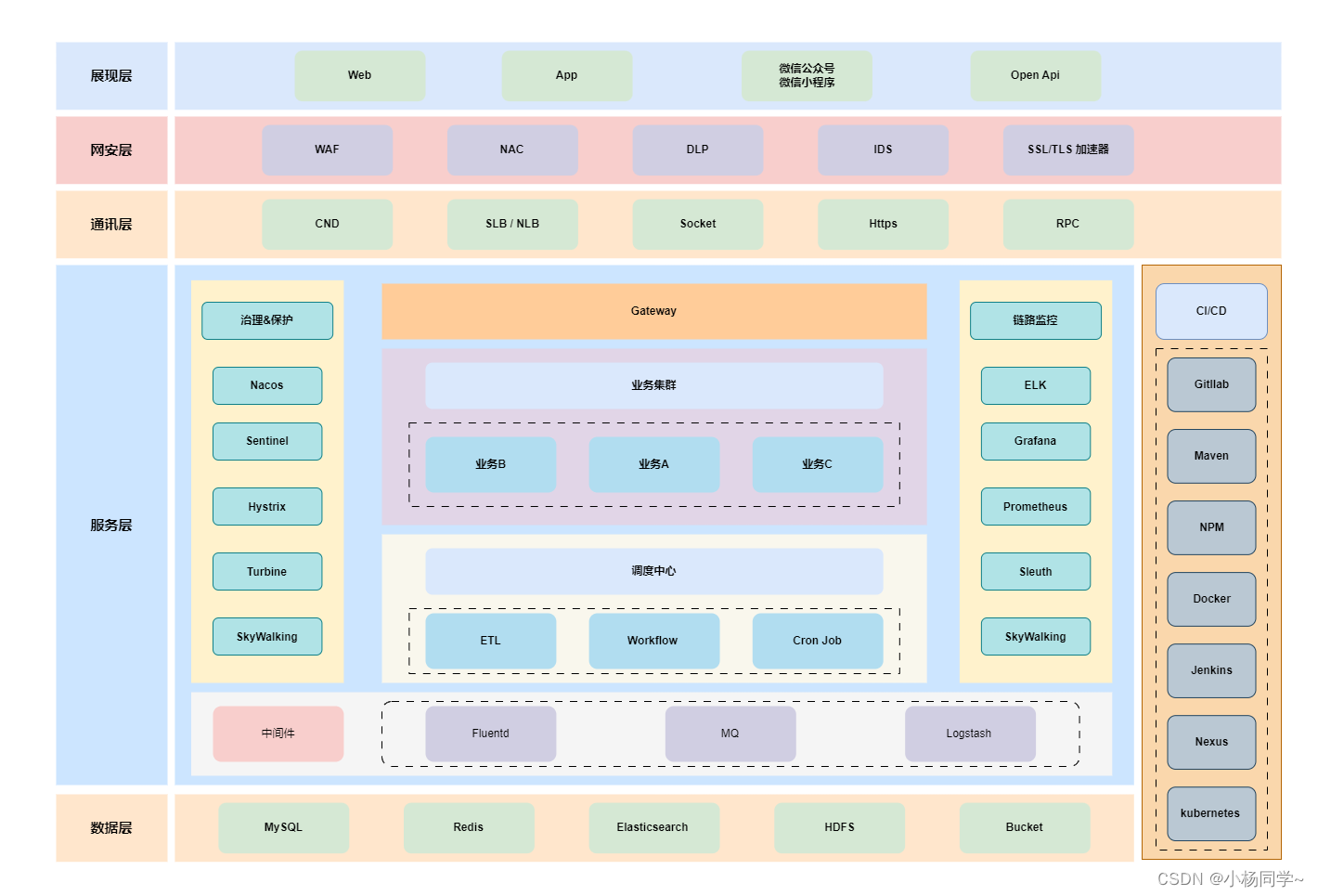 常见的企业架构图_企业服务器架构图-CSDN博客