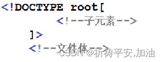 十九、XML Extensible Markup Language