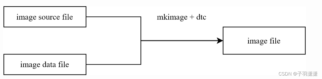 FIT介绍-0