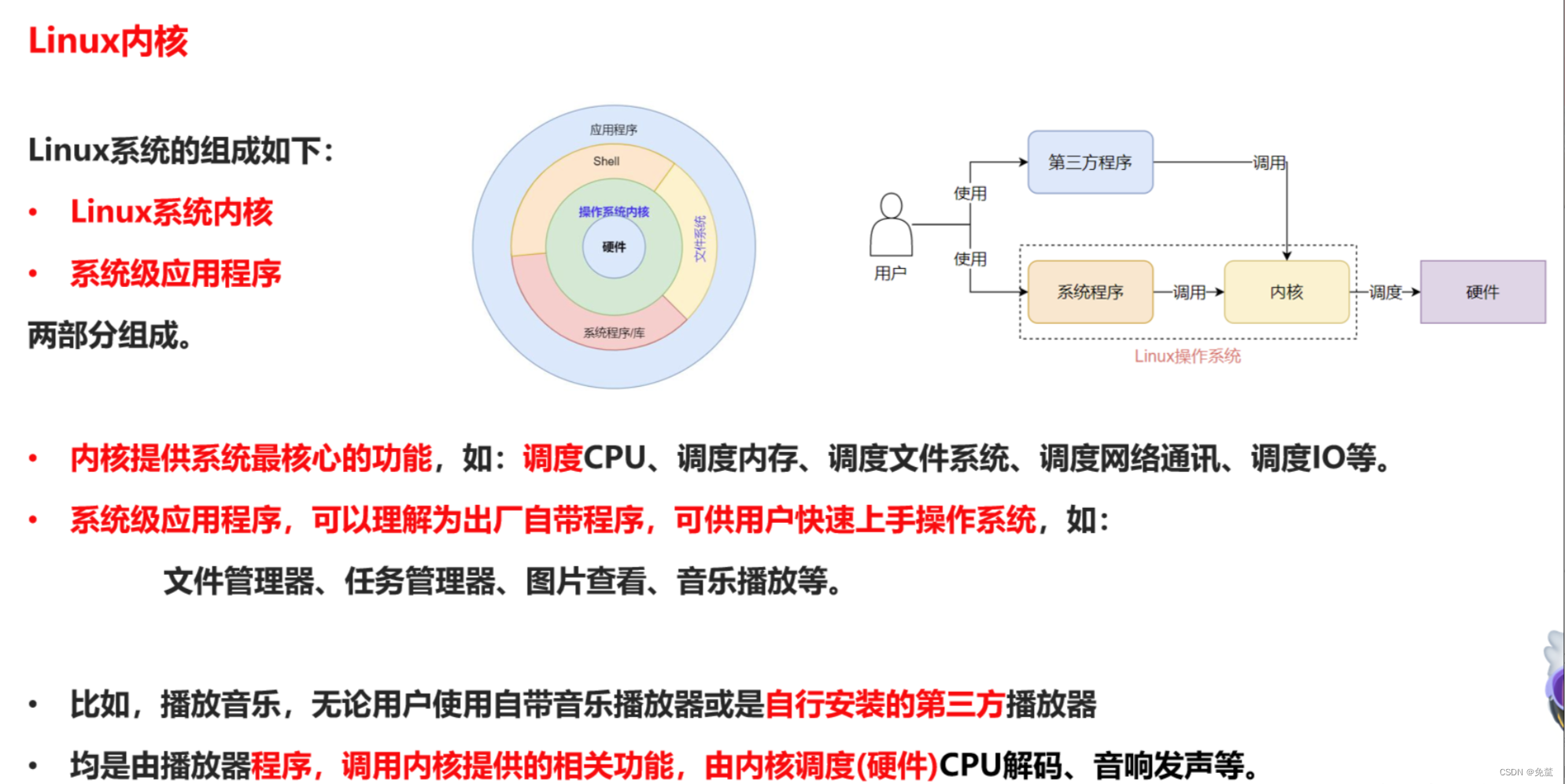 ---初始Linux---