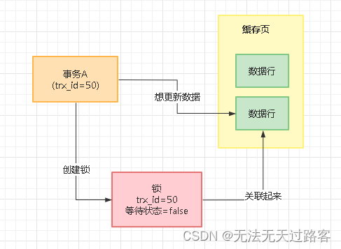 MySQL - 掌握MySQL锁的必备知识