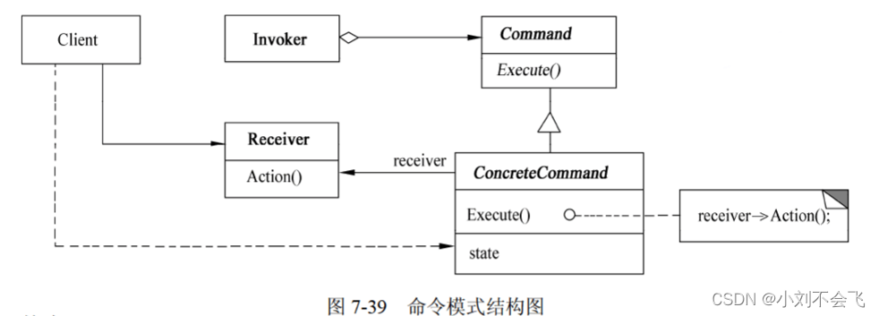 命令