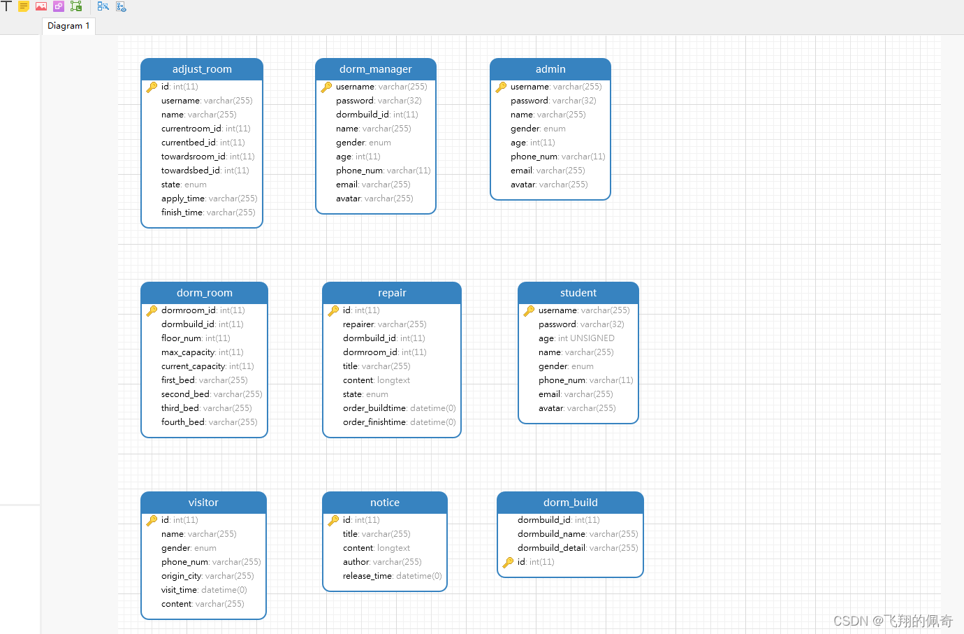 基于springboot+vue实现的高校宿舍管理系统(界面优美，十分推荐)