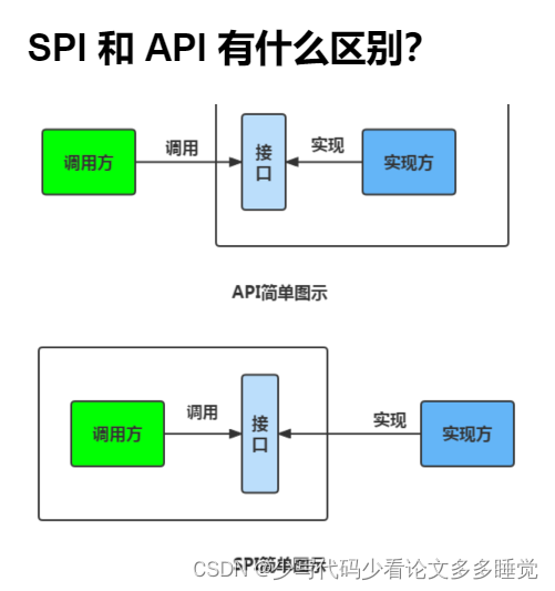 Java基础常见八股文学习总结1