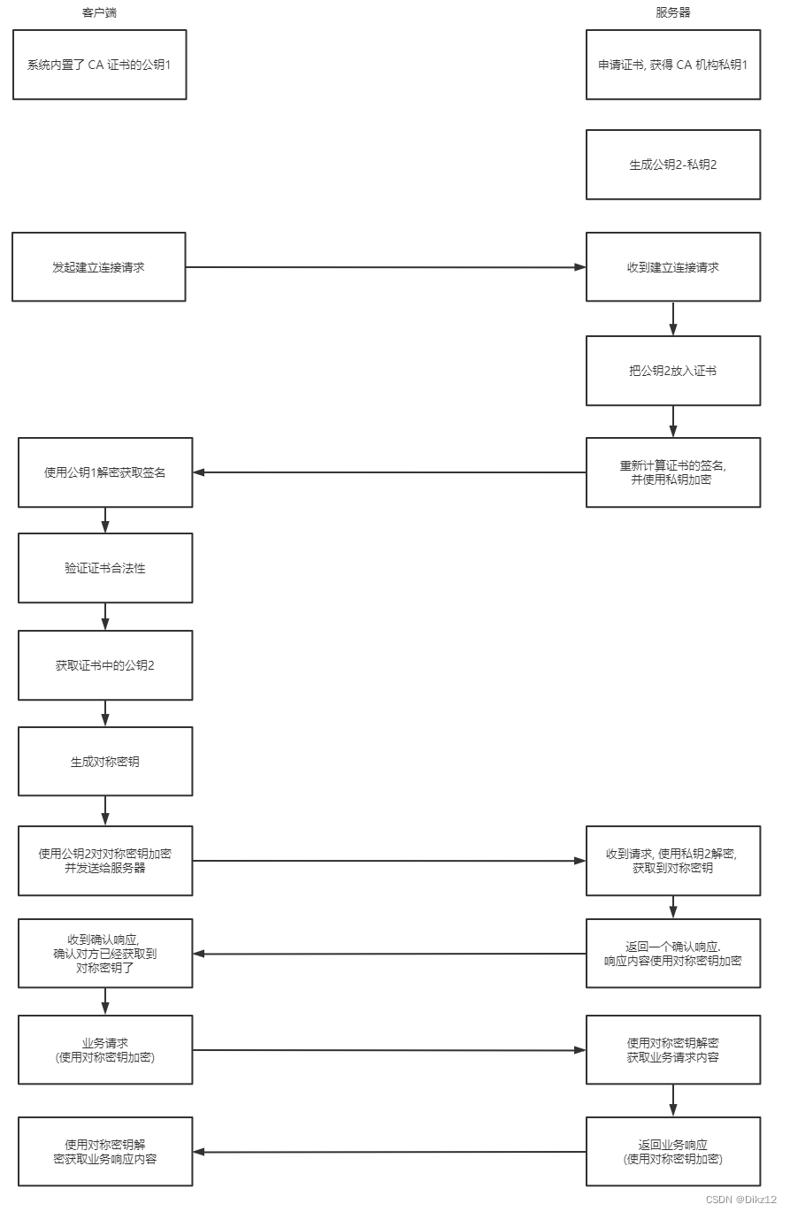 【计算机网络】HTTPS协议