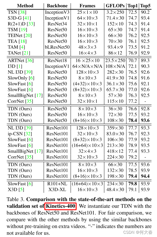 TDN: Temporal Difference Networks for Efficient Action Recognition 论文阅读