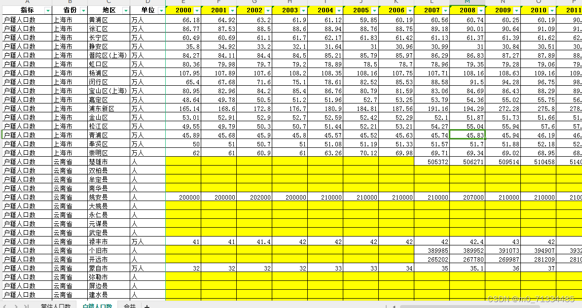 2000-2022年县域常住人口和户籍人口数据