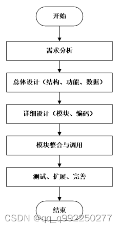 基于Spring Boot框架的文学名著分享系统的设计与实现