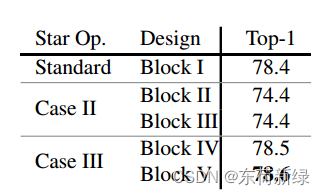 【CVPR_2024】：逐元素乘积为什么会产生如此令人满意的结果?