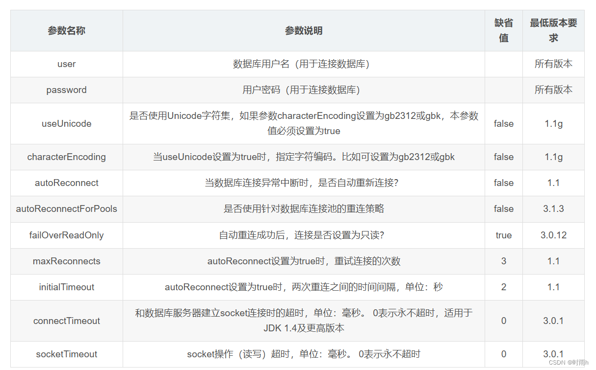 JAVA课设必备环境配置 教程 JDK Tomcat配置 IDEA开发环境配置 项目部署参考视频 若依框架 链接数据库格式注意事项