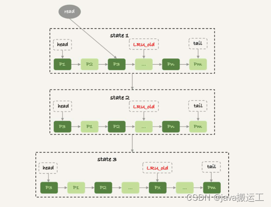 《MySQL45讲》读书笔记