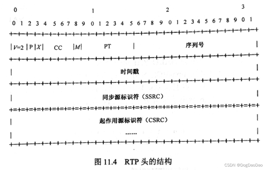 H266/VVC网络适配层概述