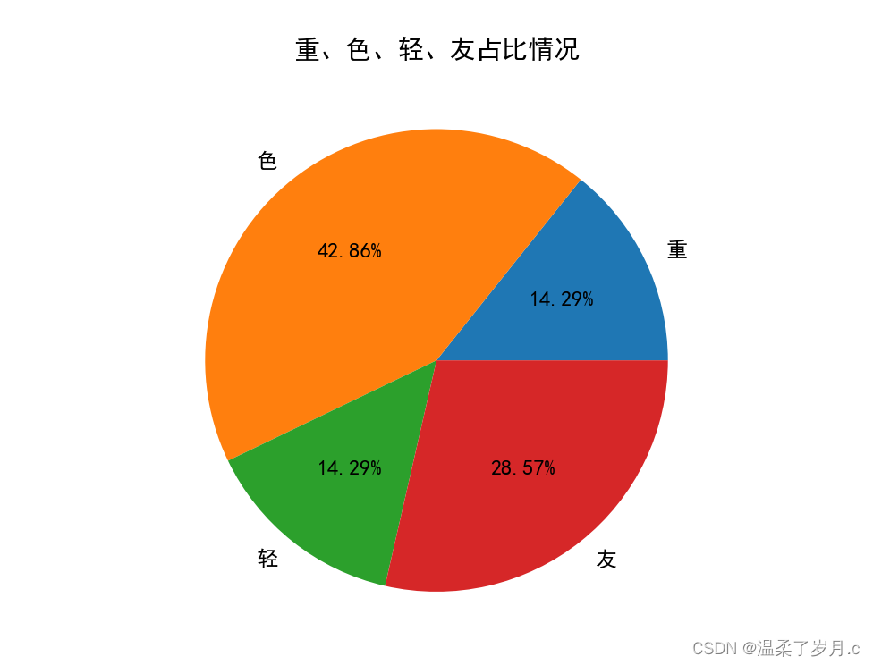 机器学习之matplotlib学习