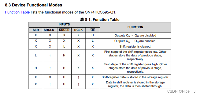 IC解析之SN74HCS595QPWRQ1
