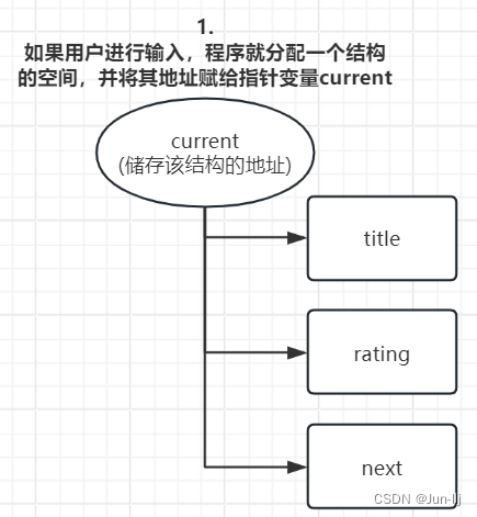 【C Primer Plus<span style='color:red;'>第</span>六<span style='color:red;'>版</span> 学习<span style='color:red;'>笔记</span>】 <span style='color:red;'>第</span><span style='color:red;'>十</span><span style='color:red;'>七</span><span style='color:red;'>章</span> 高级数据表示