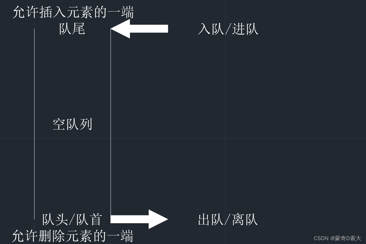 【数据结构】栈的远房亲戚——队列