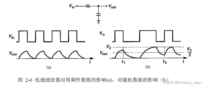 【学习笔记】Serdes中的高速接口设计