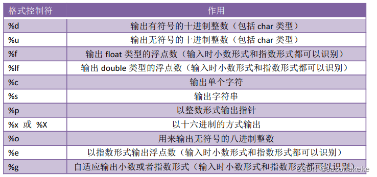 【重学C语言】三、C语言最简单的程序