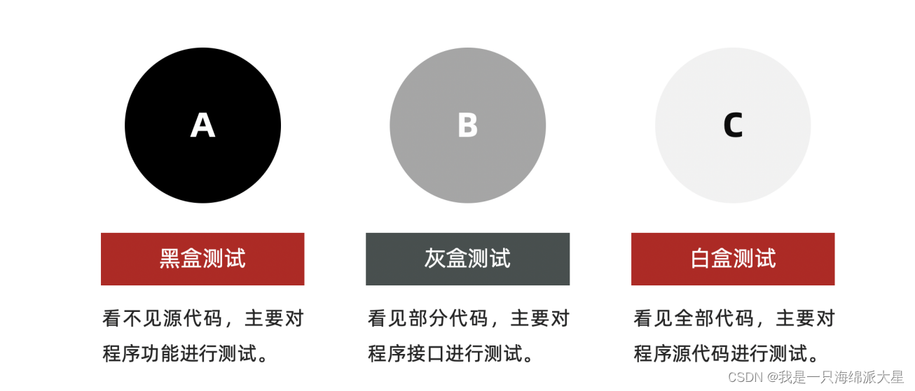 【软测学习笔记】Day01