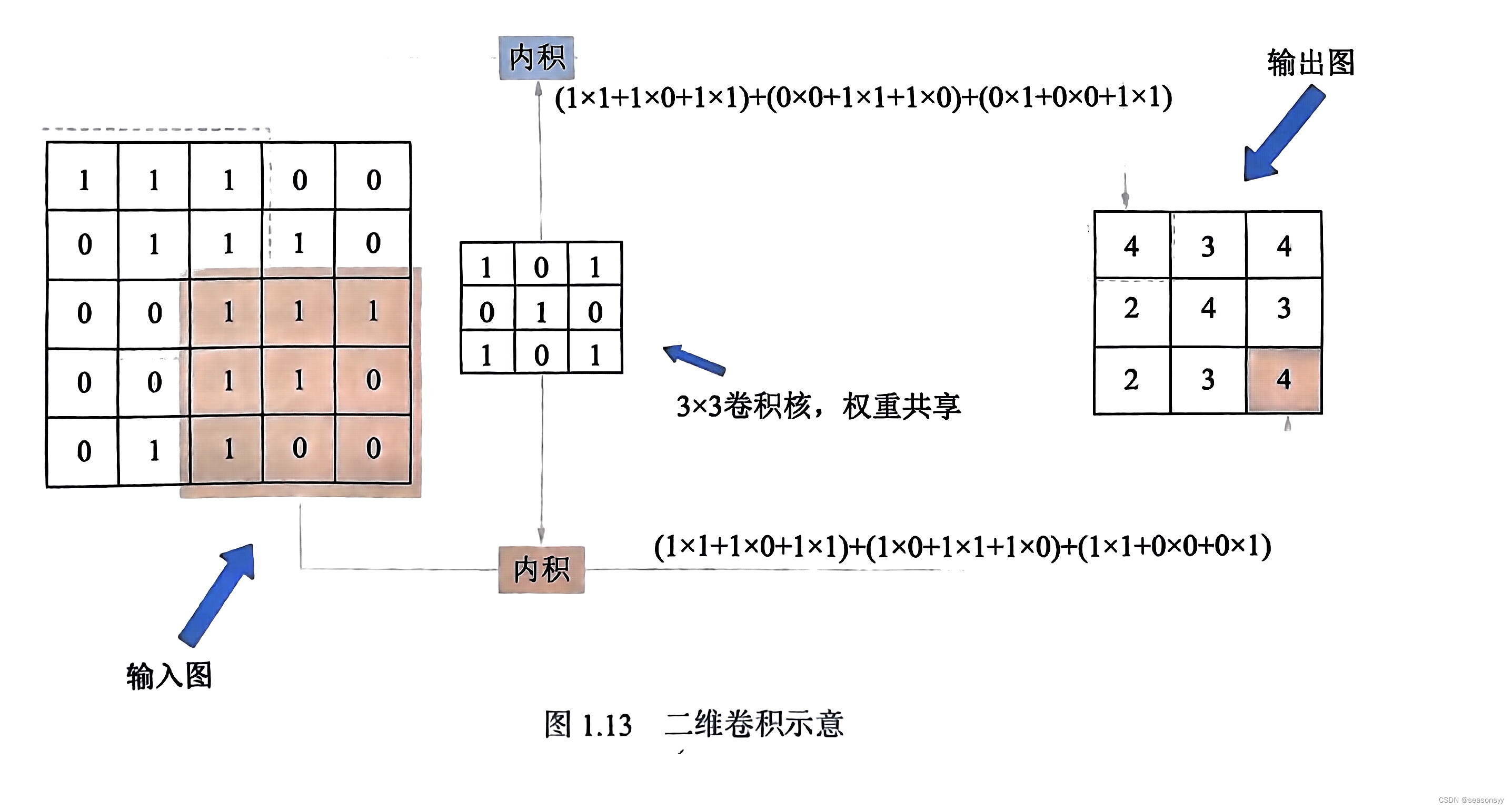 图1.13