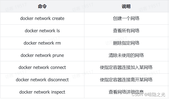 Docker基础语法