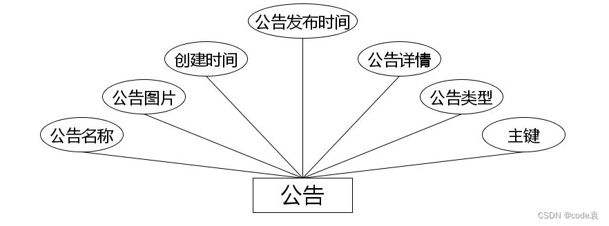 基于Uni-app的体育场馆预约系统的设计与实现