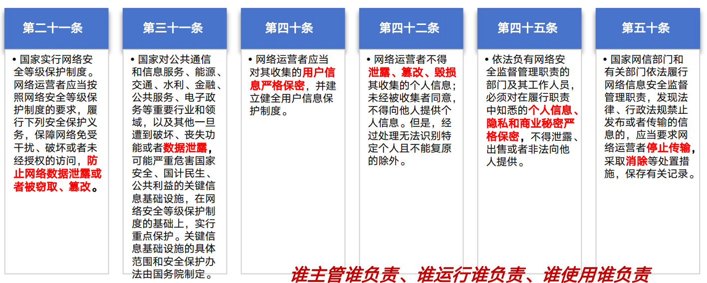 数据安全全面防护