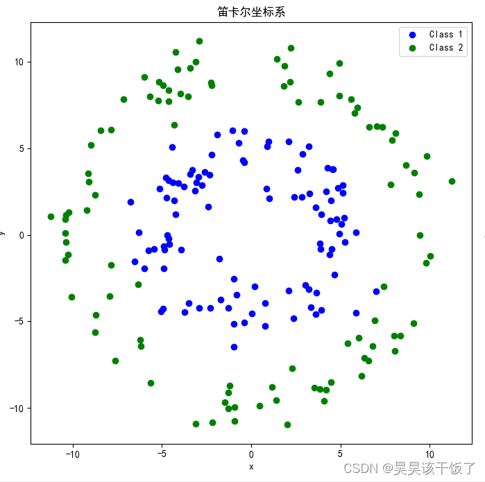 深度学习系列（1）起源