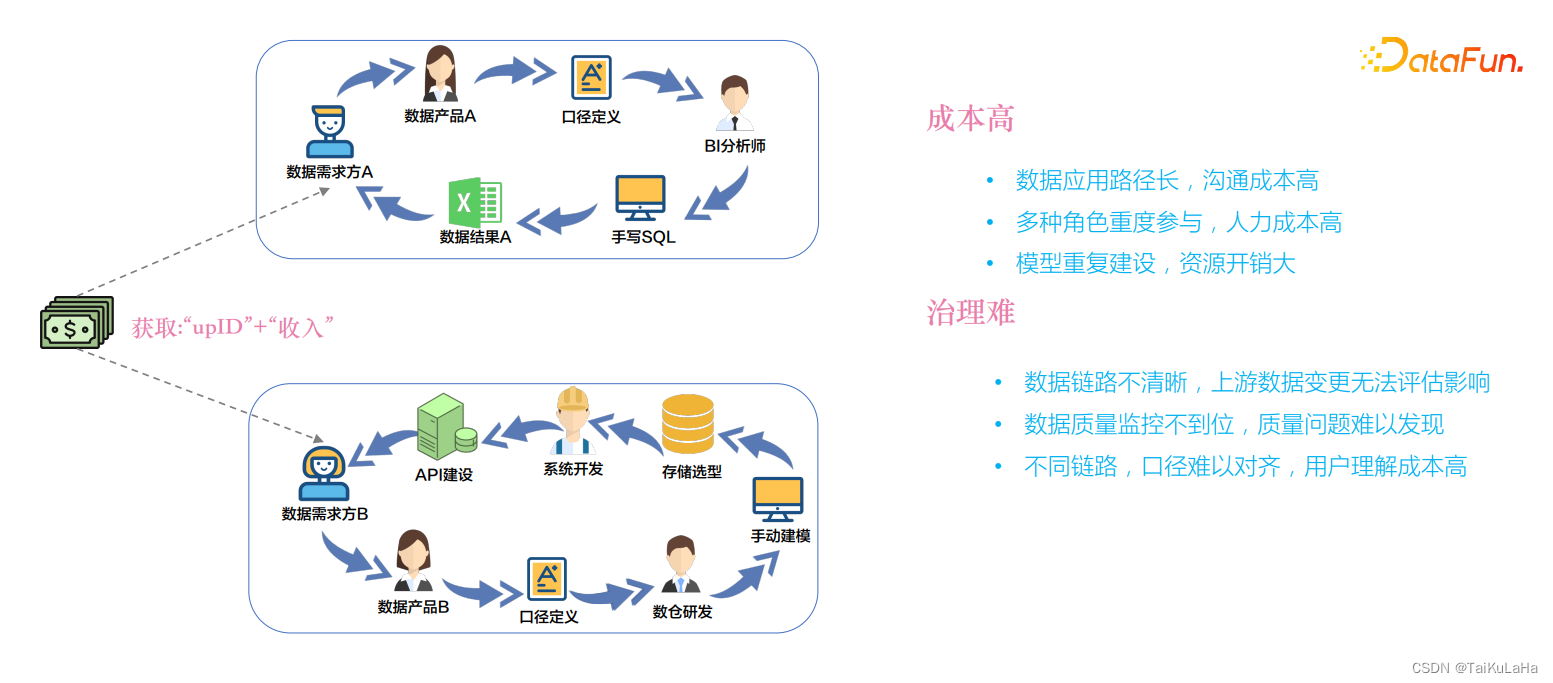 https://mp.weixin.qq.com/s/36waIIhIABlNON8duQR6AQ