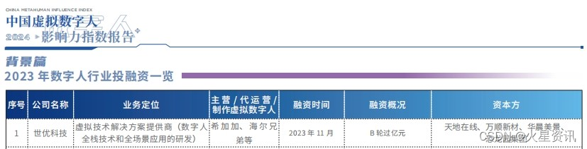 世优科技上榜2024年度《中国虚拟数字人影响力指数报告》