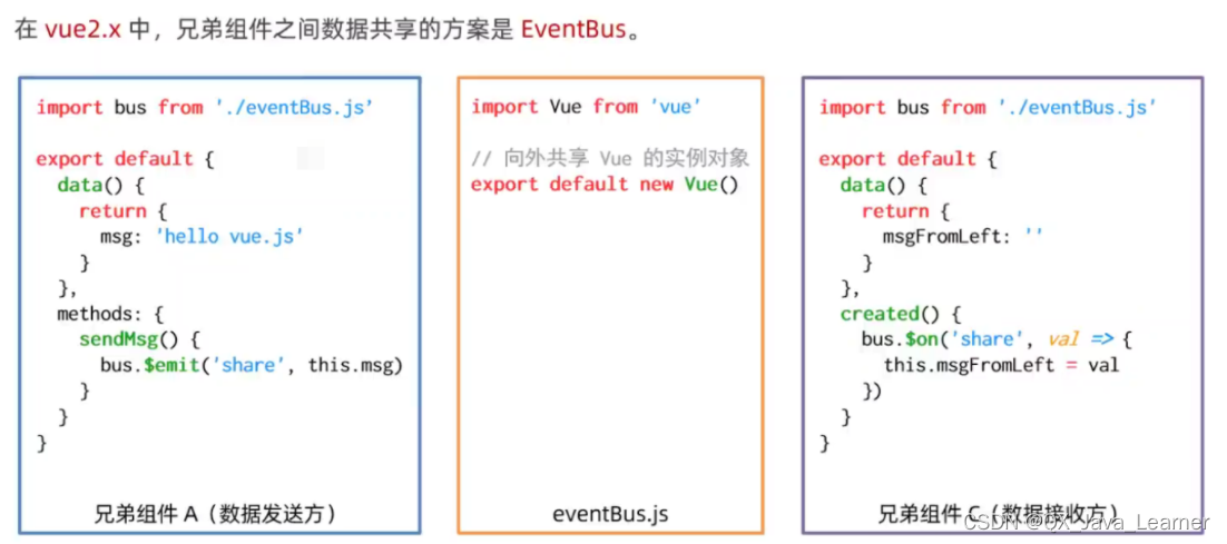 【Vue】2-11、组件的生命周期