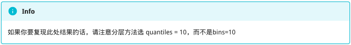 !!! info
如果你要复现此处结果的话，请注意分层方法选 quantiles = 10，而不是bins=10